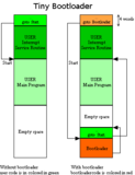 Tiny Bootloader -- Rom usage